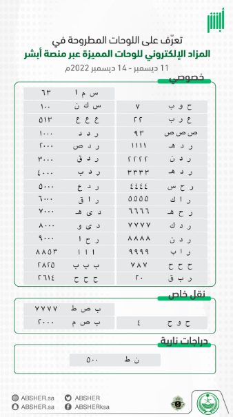 "أبشر" تكشف أبرز اللوحات المميزة في المزاد الإلكتروني 3