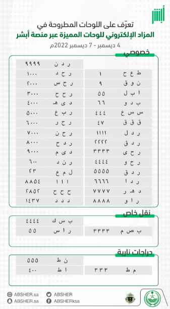 انطلاق مزاد اللوحات عبر "أبشر".. إحداها تجاوزت 50 ألف ريال 2