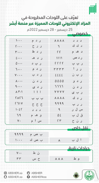 "أبشر" تكشف أبرز اللوحات بالمزاد الإلكتروني..إحداها بـ 400 ألف ريال 2