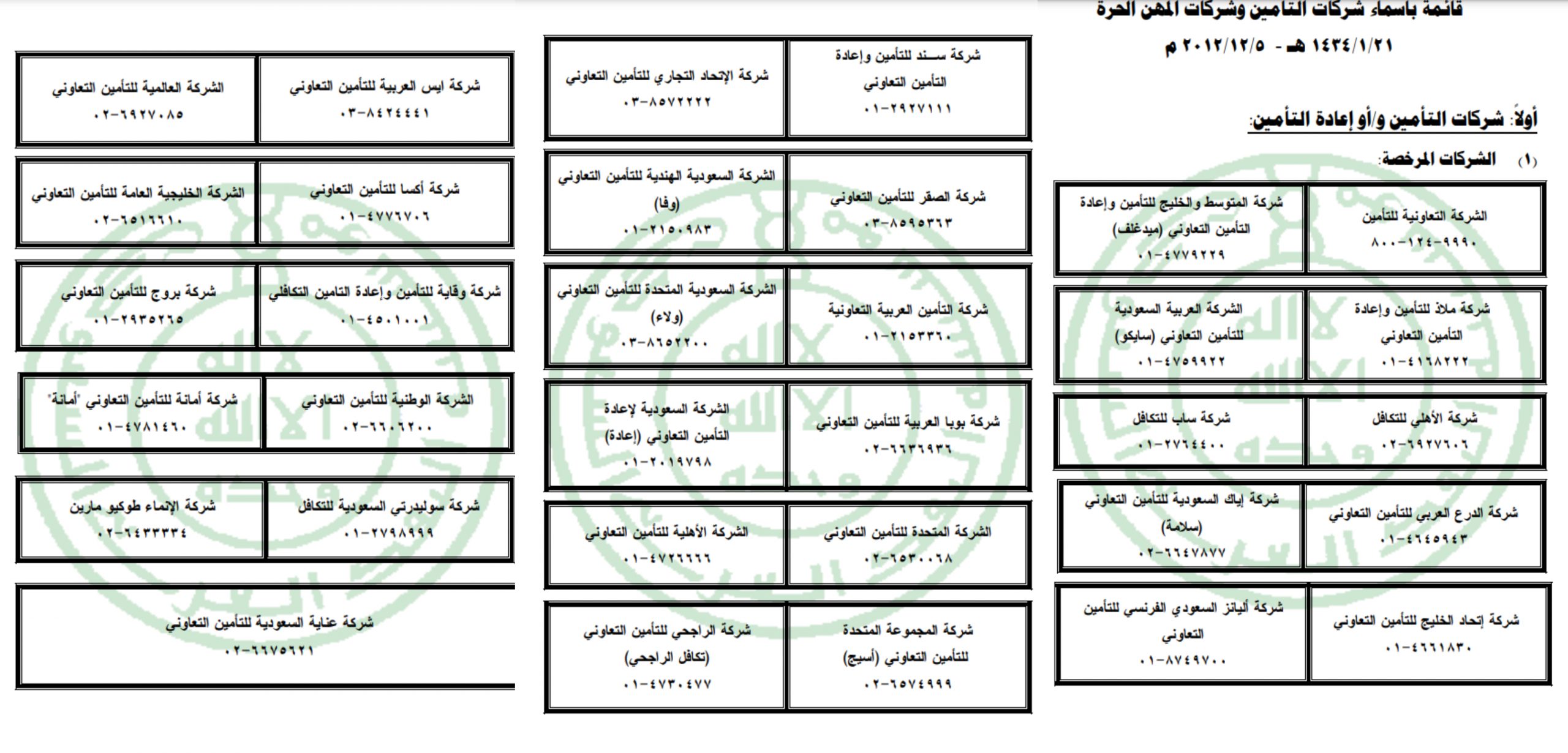 أفضل شركات التأمين في السعودية للسيارات وأرخص تأمين ضد الغير