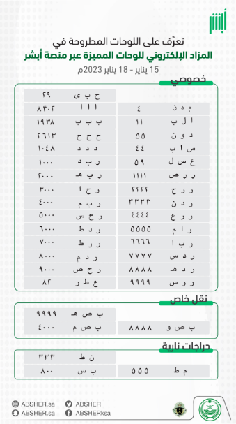 "المرور" يطرح مزاد اللوحات الإلكترونية المميزة..وهذه أبرزها 3