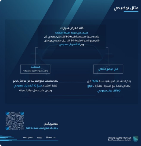 "الجمارك" تطرح مشروع قانون جديد لتحصيل الضريبة على السيارات المستعملة 2