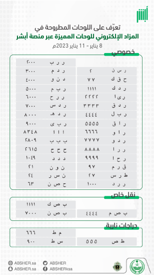 "أبشر" تكشف عن اللوحات المميزة..إحداها تجاوز 27 ألف ريال 3