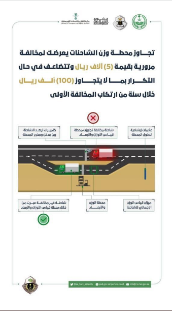 "أمن الطرق": تجاوز محطة وزن الشاحنات مخالفة..وهذه عقوبتها 2