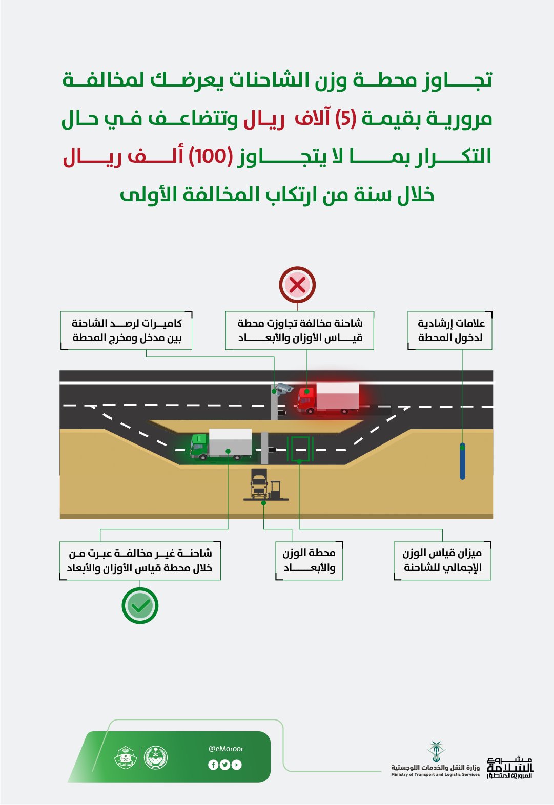 "المرور": 100 ألف ريال غرامة تجاوز محطة وزن الشاحنات 1