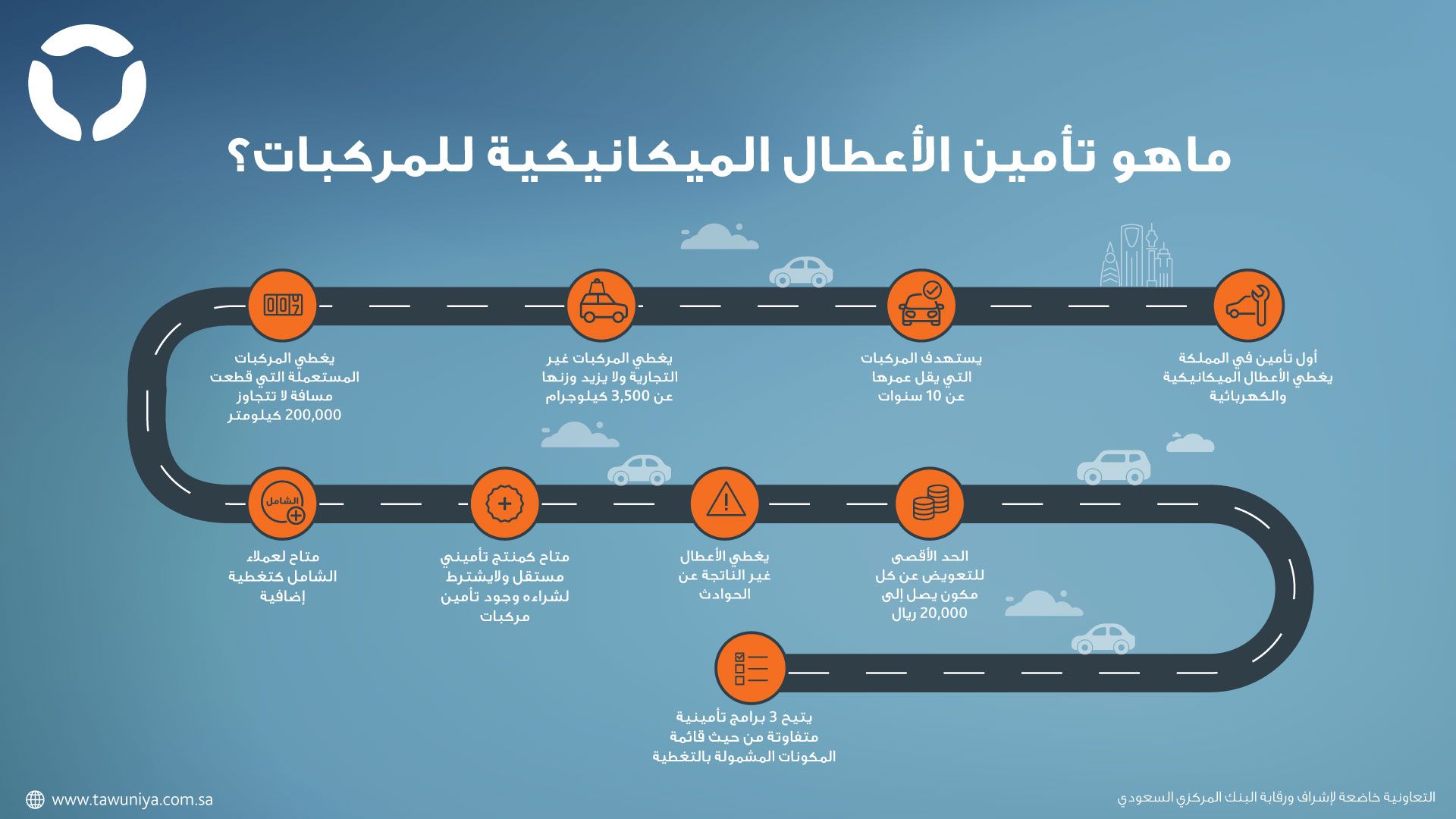 شركة التعاونية تقدم برنامج تأمين الأعطال الميكانيكية للمركبات بخدمات مميزة في المملكة 1