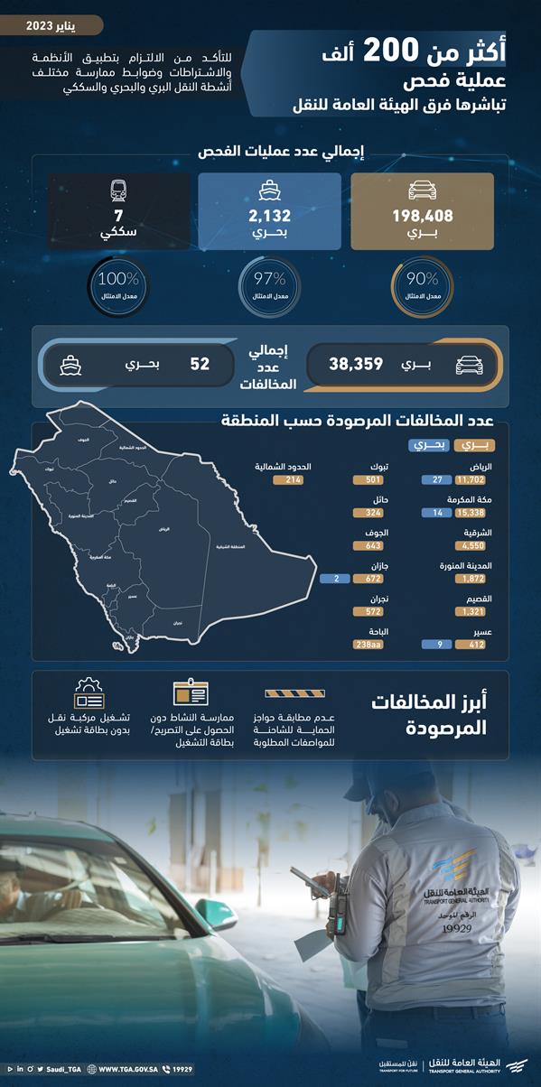 "النقل": 200 ألف عملية فحص للمركبات ومكة تتصدر المخالفات 1