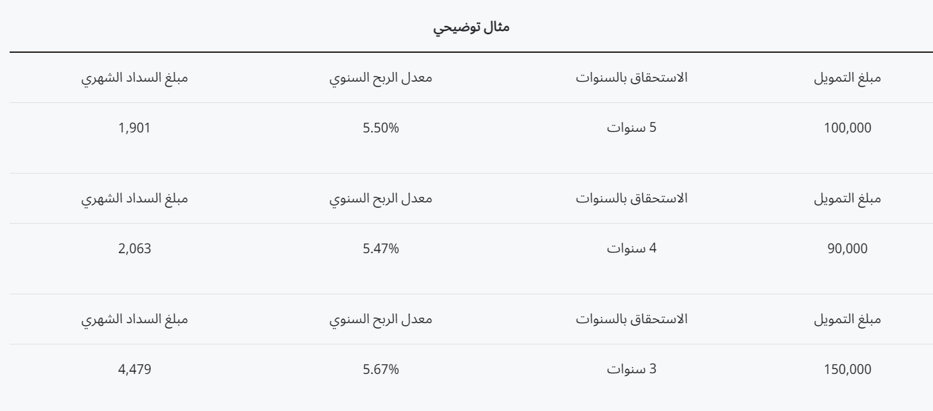 طريقة حساب قسط السيارة والفوائد في البنوك السعودية 2