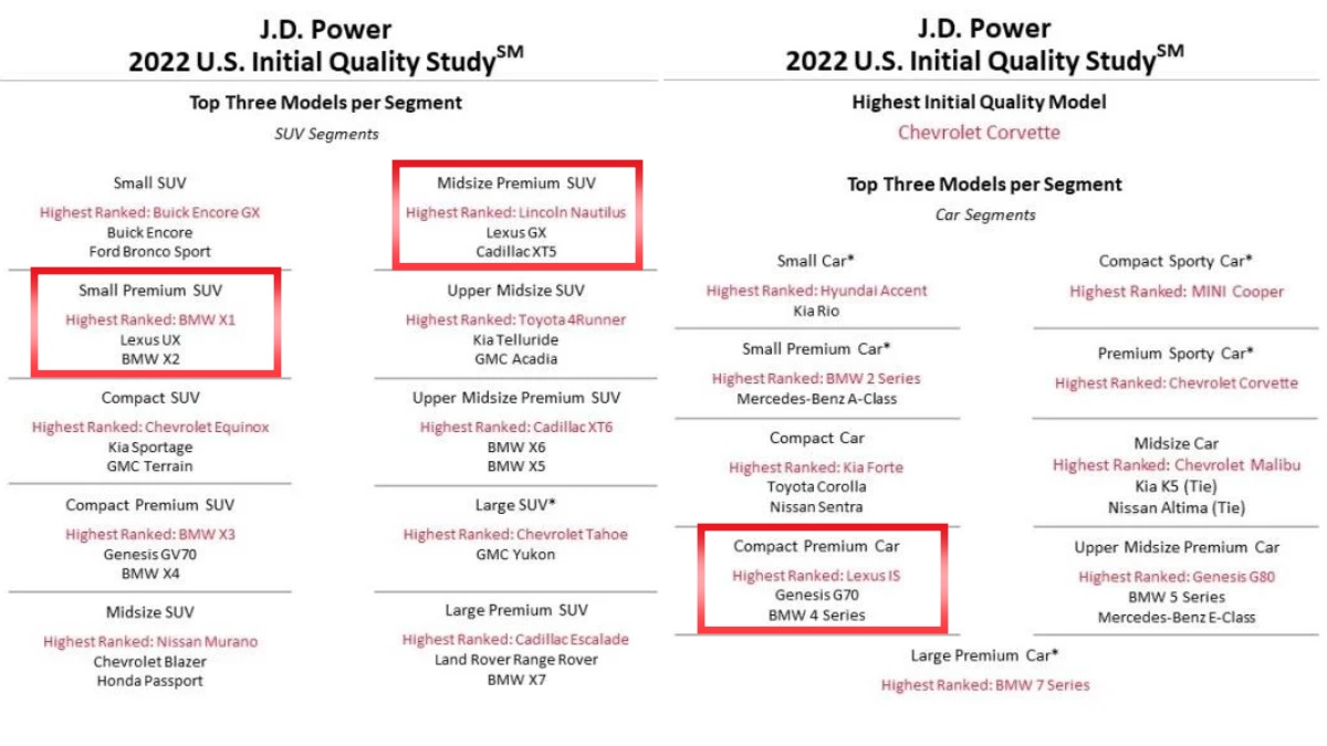 هذه طرازات لكزس الأفضل حسب تقارير J.D Power.. لكزس IS الأفضل في كل النواحي بفئتها 1