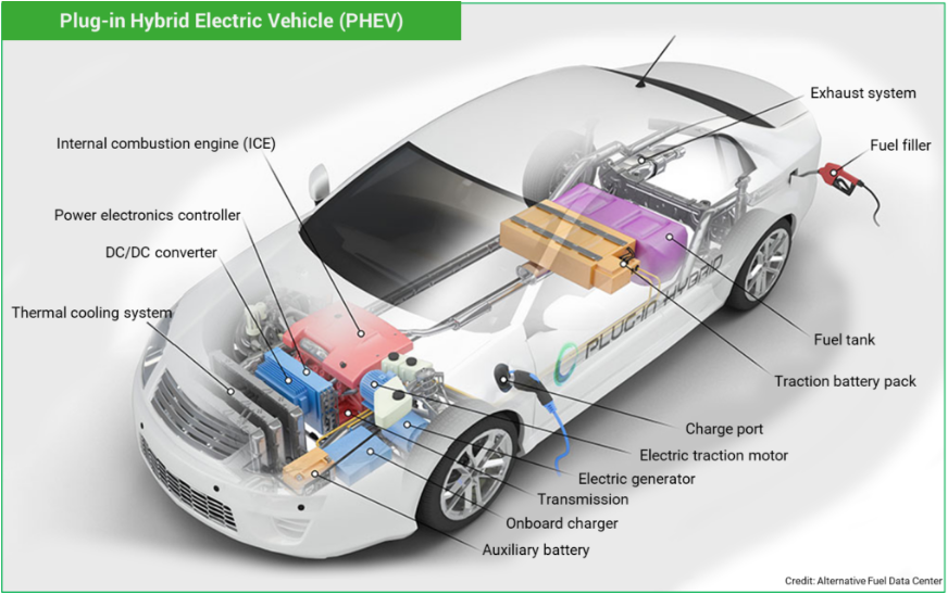 PHEVs