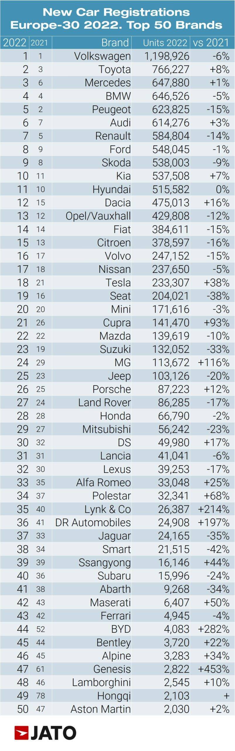 مبيعات السيارات في أوروبا 2022