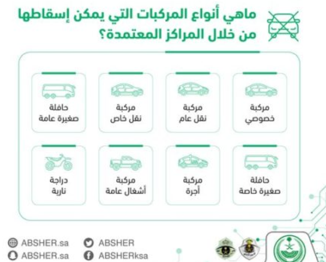 "المرور" يوضح إمكانية استعادة المركبة حال إسقاطها بالخطأ 4