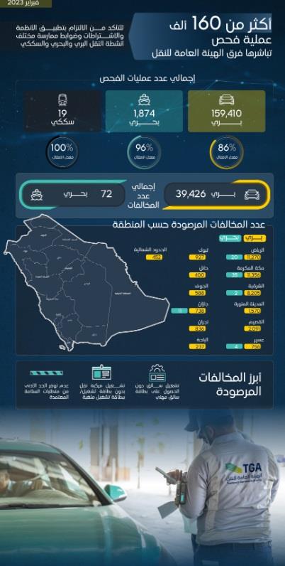 "النقل" 160 ألف عملية فحص لأنشطة النقل..وهذه المخالفات المرصودة 2