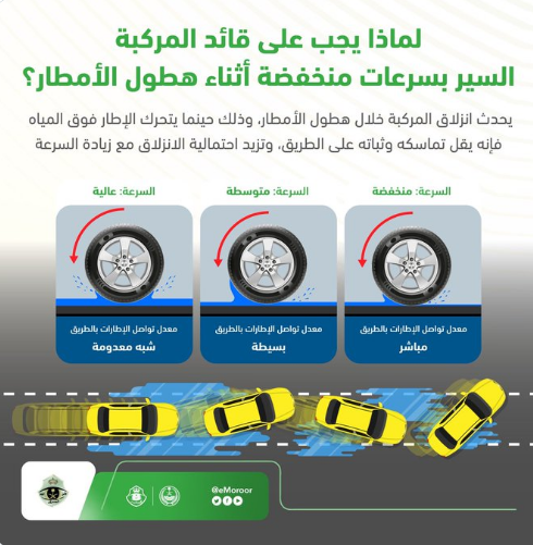 "المرور" يوضح أسباب انزلاق المركبات حال هطول الأمطار 3