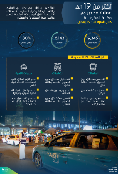 "النقل": رصد أكثر من 7 آلاف مخالفة في مكة والمدينة 2