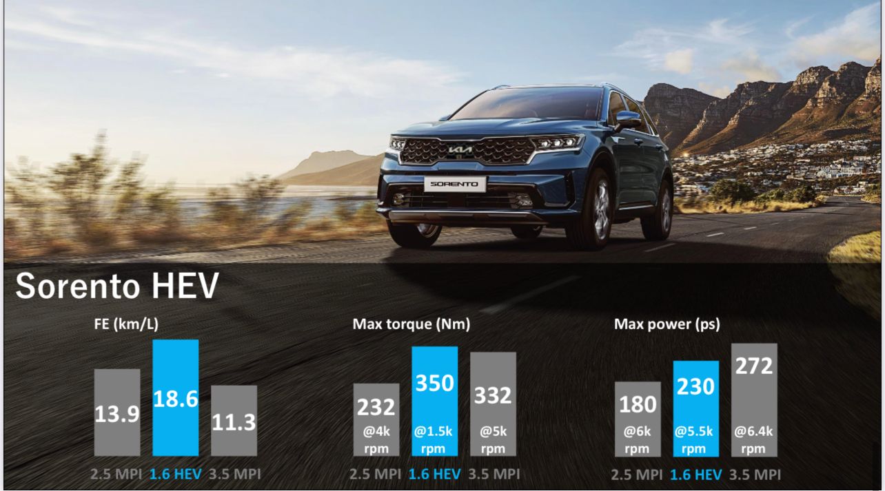 كيا هايبرد 2023: مقارنة القوة وكفاءة استهلاك الوقود بين محركات الهايبرد والبنزين 3