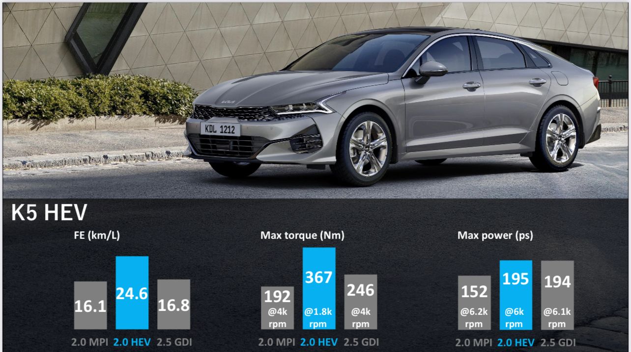 كيا هايبرد 2023: مقارنة القوة وكفاءة استهلاك الوقود بين محركات الهايبرد والبنزين 1