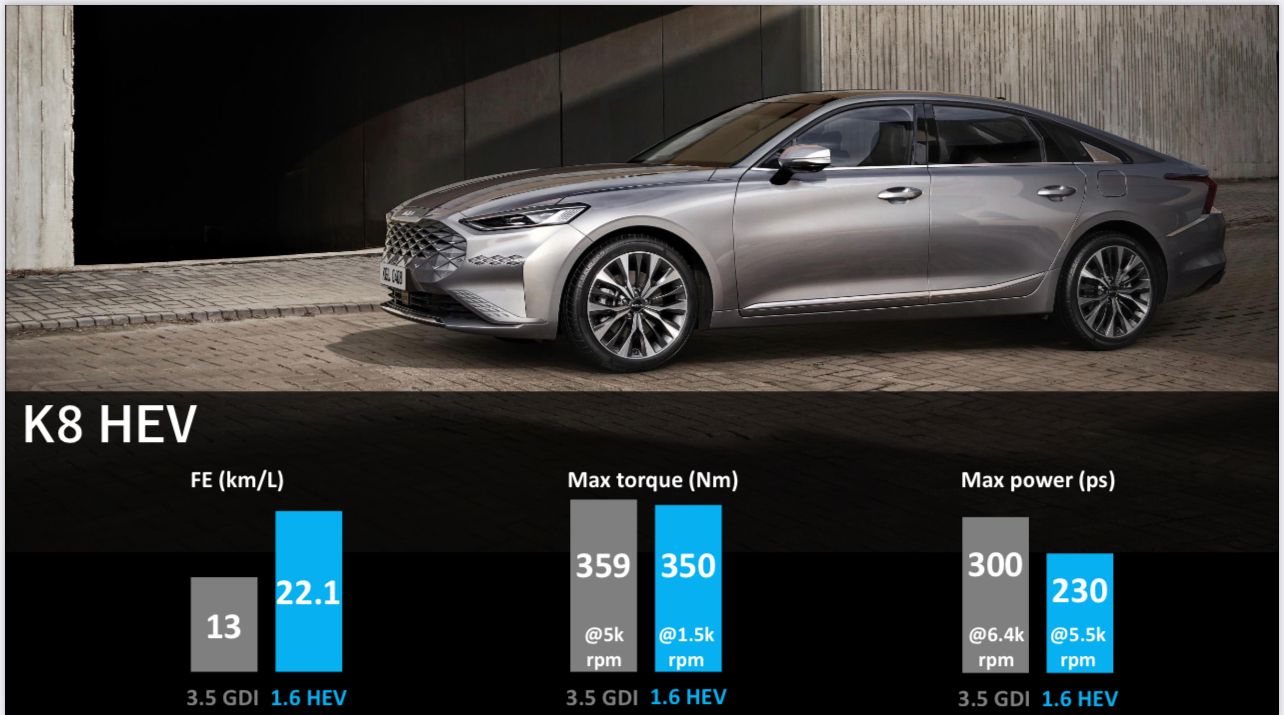 كيا هايبرد 2023: مقارنة القوة وكفاءة استهلاك الوقود بين محركات الهايبرد والبنزين 2