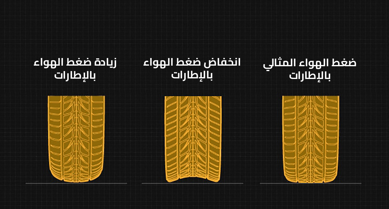 ضغط-الهواء-بالإطارات