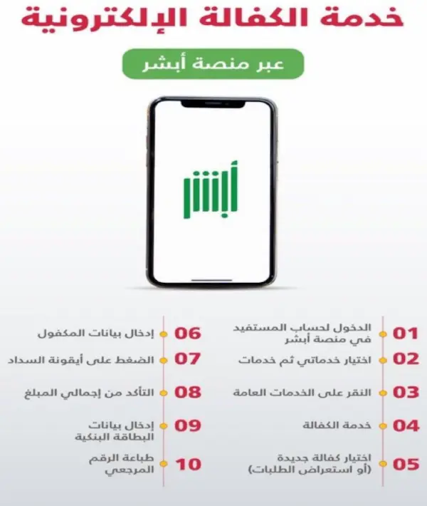 "المرور" يوضح خطوات تنفيذ خدمة الكفالة الإلكترونية عبر أبشر 2