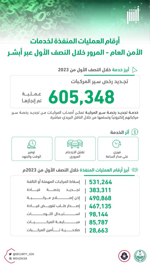 "الأمن العام" يحدد 4 خطوات لتجديد رخصة سير المركبة إلكترونيًا 4