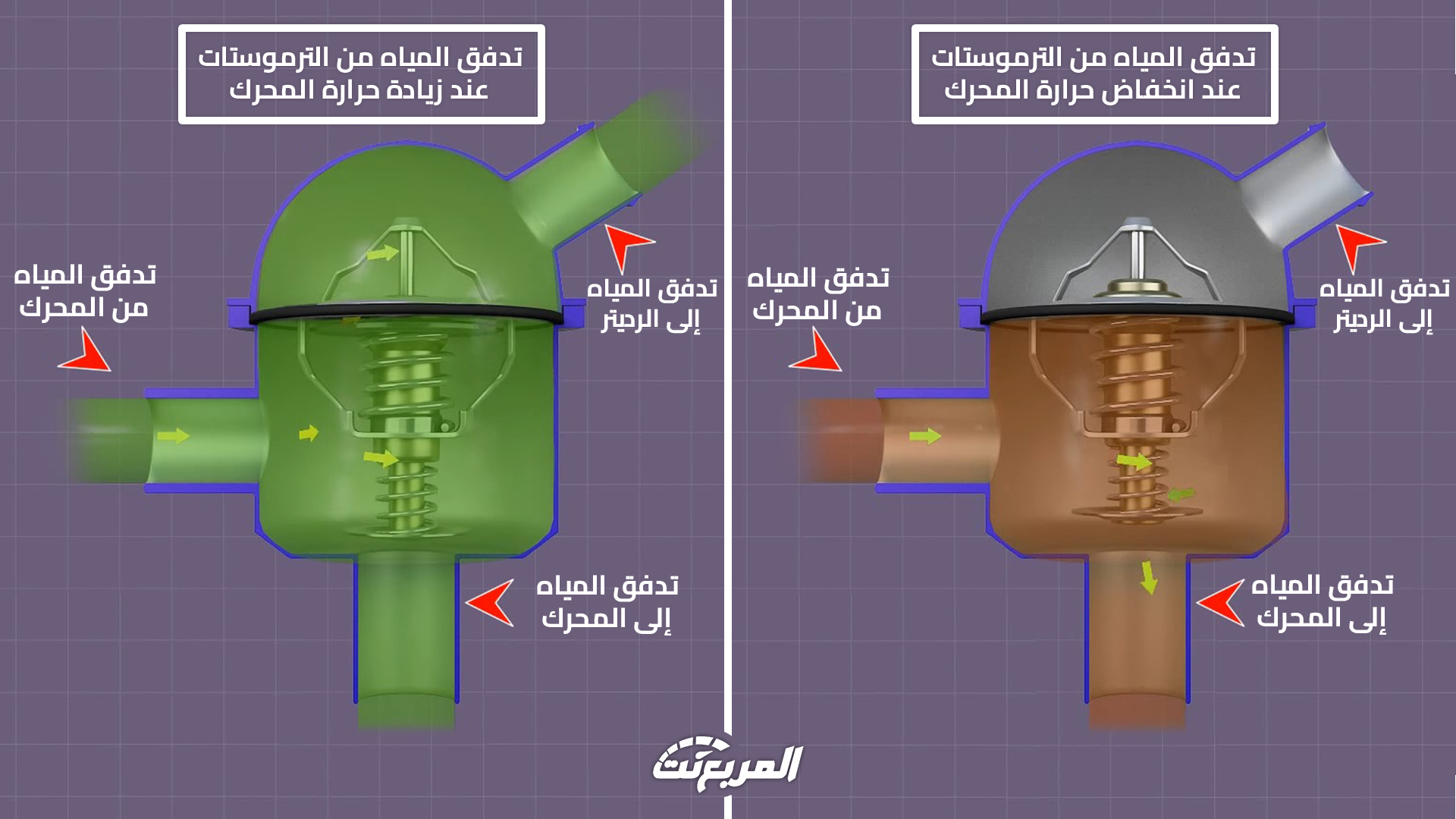 طريقة عمل ترموستات الحرارة في السيارة