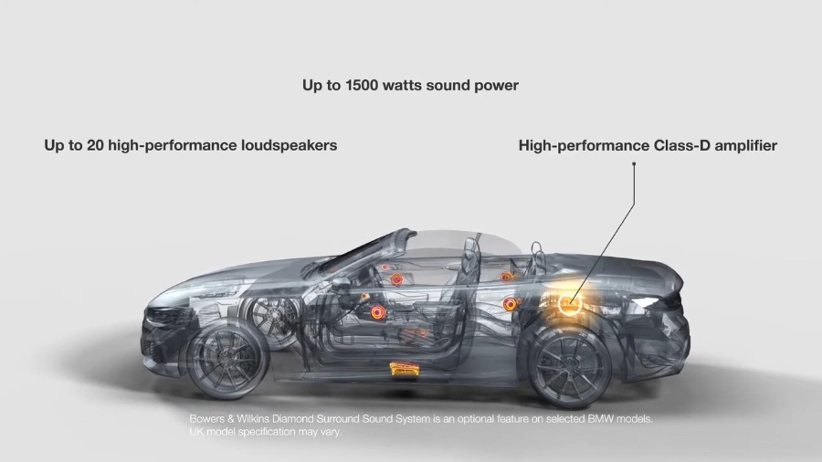 النظام الصوتي في سيارات بي ام دبليو.. لماذا يجب الترقية إلى نظام سماعات Bowers & Wilkins 1