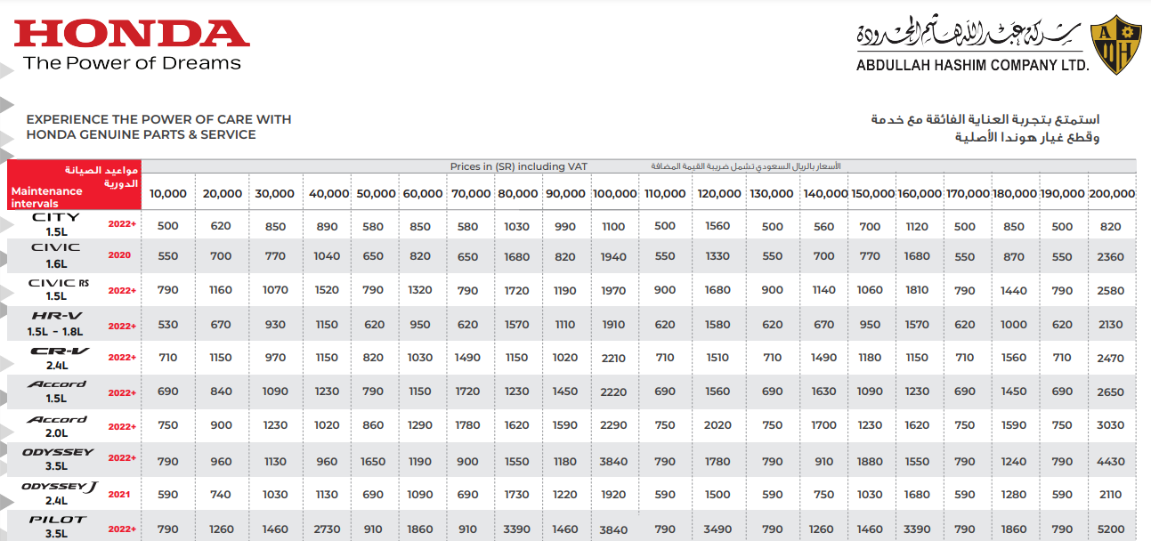 ما هي أسعار قطع غيار اكورد الأصلية وسعر صيانة هوندا السعودية؟ 4