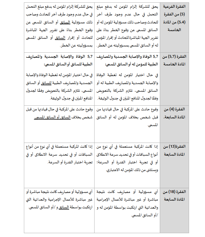 ما هي استثناءات التأمين الشامل؟ لن يتم تعويضك في هذه الحالات 5