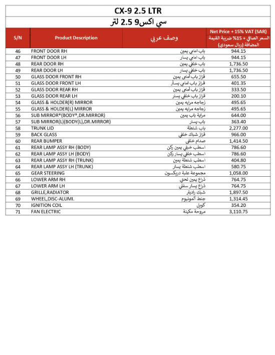 أسعار قطع غيار مازدا سي إكس 9 العائلية وخطوات حجز الصيانة 2