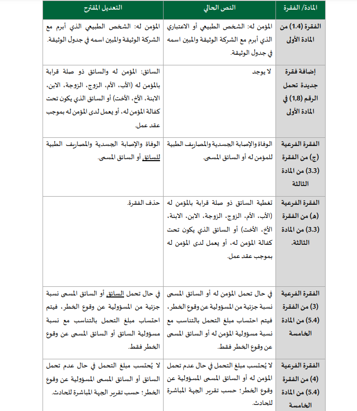 ما هي استثناءات التأمين الشامل؟ لن يتم تعويضك في هذه الحالات 4