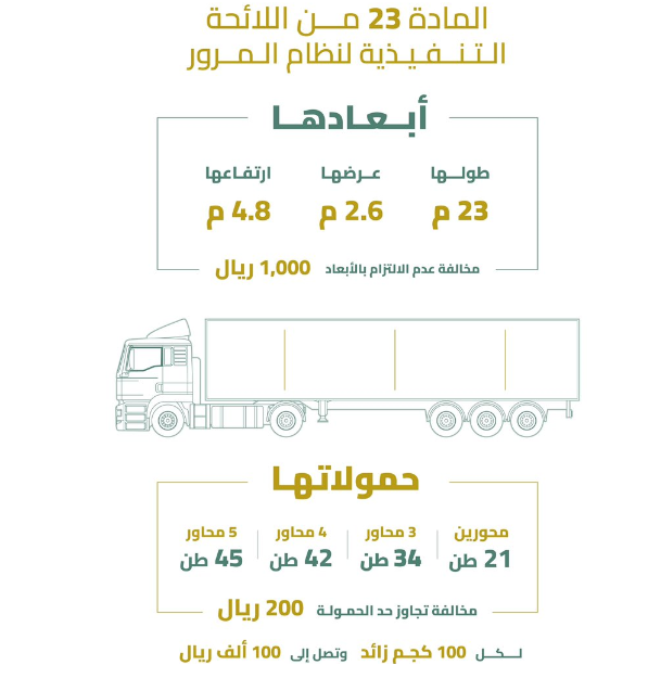 "هيئة الطرق": غرامة تجاوز أوزان وأبعاد الشاحنات تصل لـ 100 ألف ريال 4