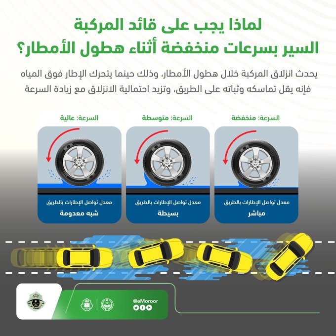 "المرور" يوضح تأثير السرعة على انزلاق المركبة خلال الأمطار  2