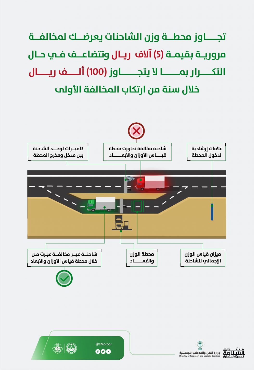 "الطرق": 5 تعليمات هامة يلزم اتباعها قبل دخول محطة وزن الشاحنات  4