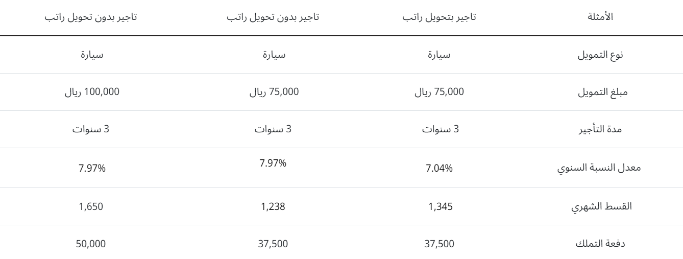 أفضل تمويل سيارات بدون تحويل راتب من الراجحي (التفاصيل) 1