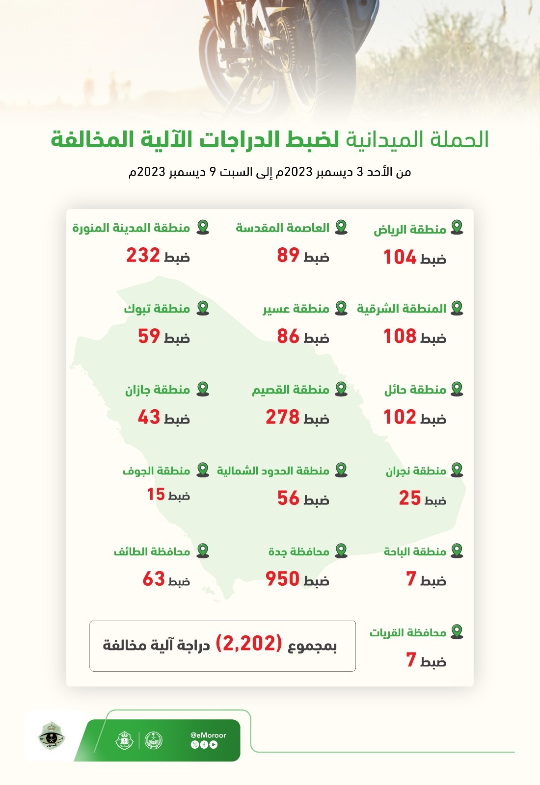 "المرور": غرامة زيادة أبعاد الحمولة تصل إلى 900 ريال 3