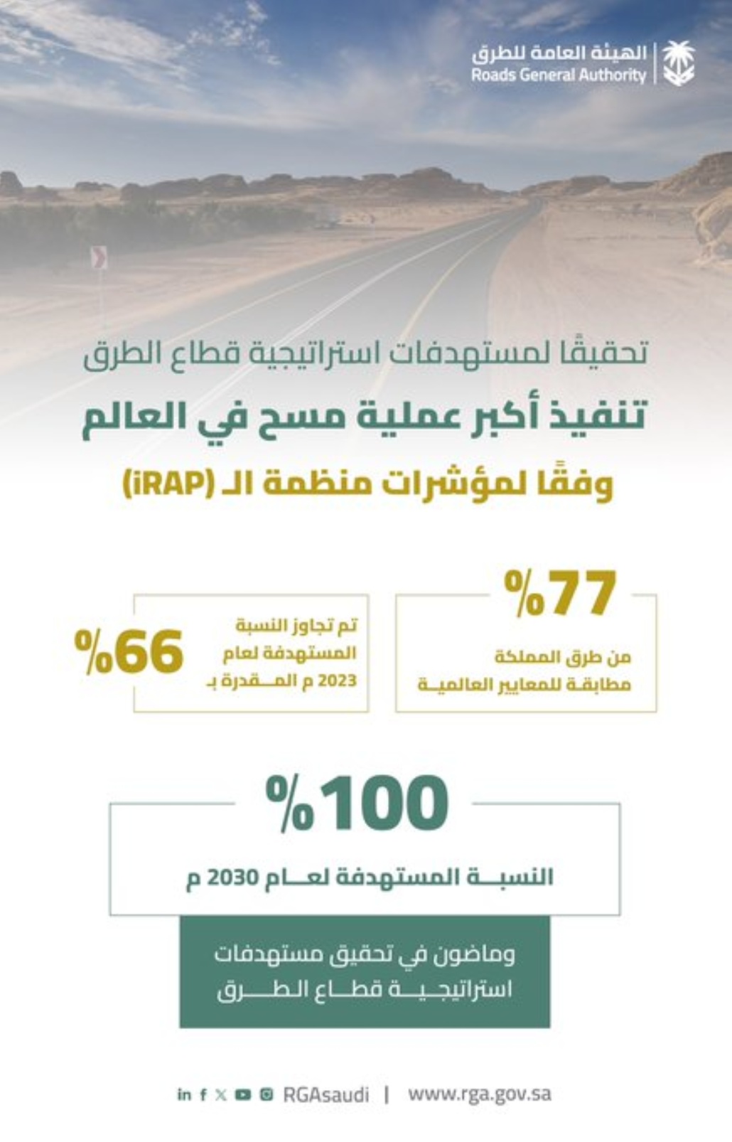 "الطرق": تنفيذ أكبر عملية مسح على مستوى العالم وفق مؤشرات الـ"iRAP" 2