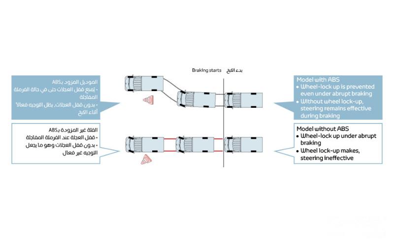 فئات تويوتا لايت ايس 2024: اكتشفها بالأسعار وأبرز المواصفات 3