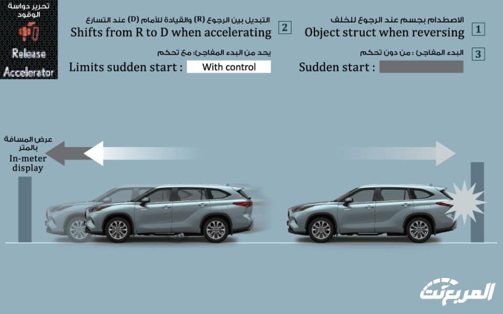 تويوتا هايلاندر 2024 الجديدة بجميع الفئات والأسعار عند الوكيل وأبرز العيوب والمميزات 14