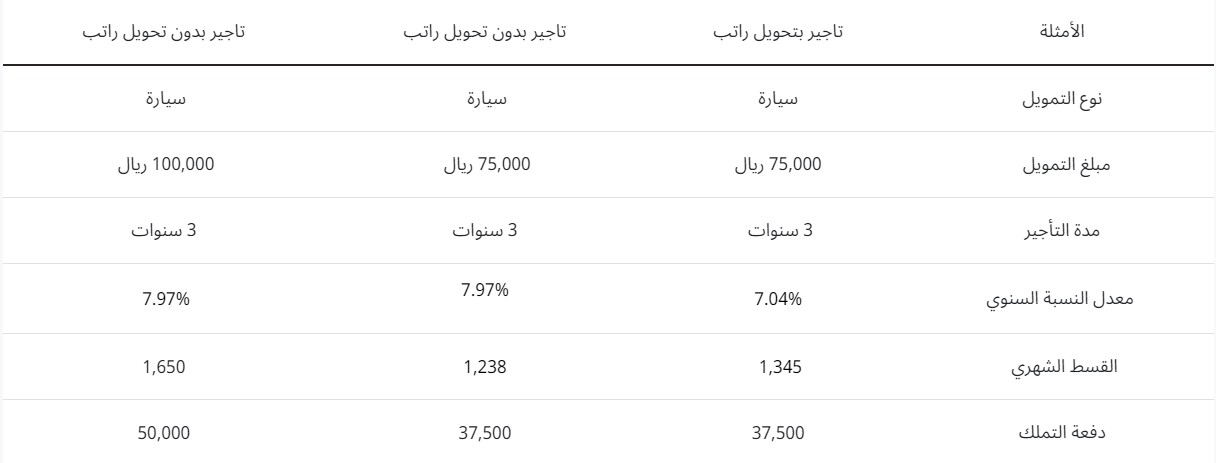 كيفية حساب تمويل السيارات الراجحي.. وما هي أبرز مزايا التمويل؟ 2