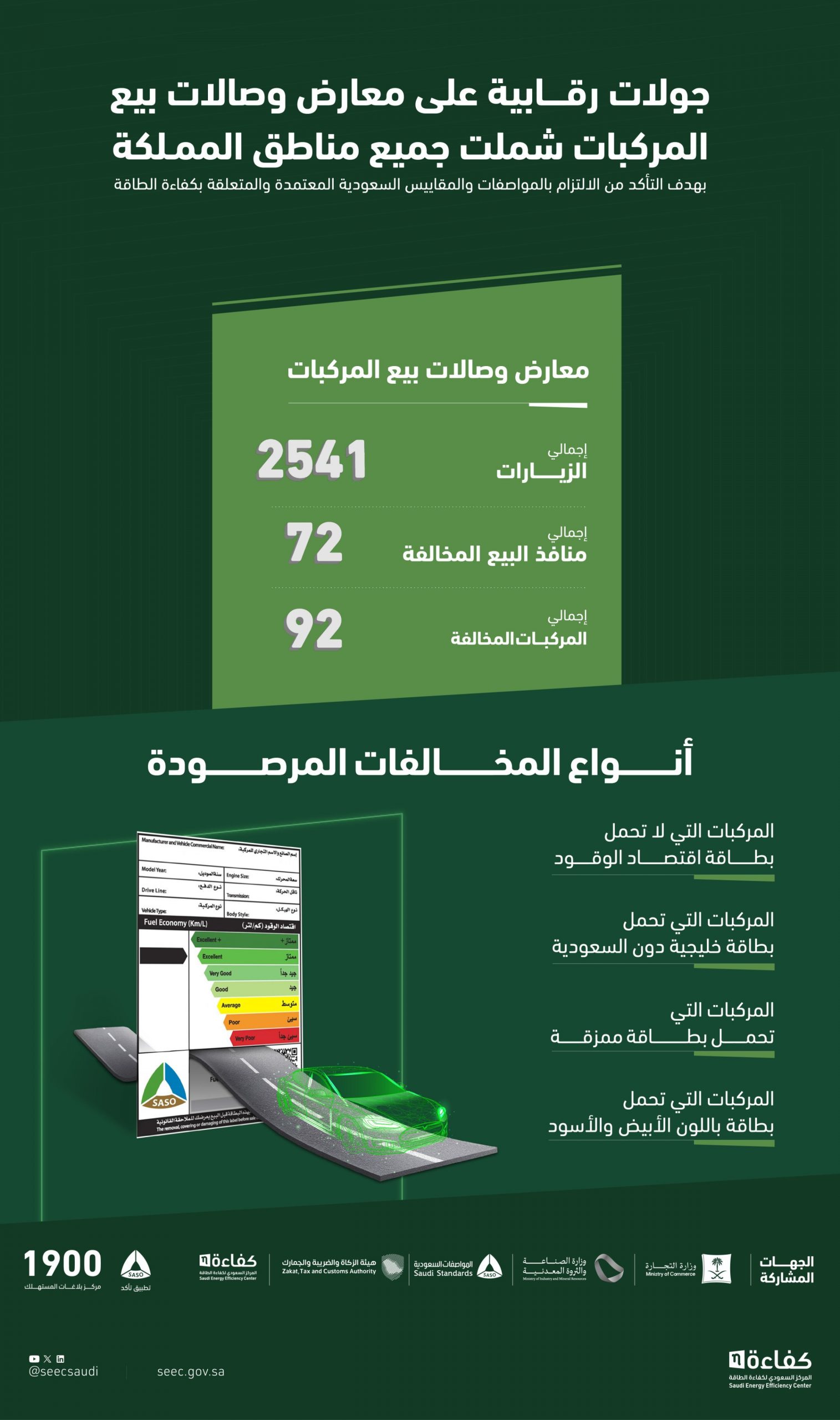 "كفاءة الطاقة" تنفذ جولات رقابية على معارض المركبات..وهذه أبرز المخالفات 2