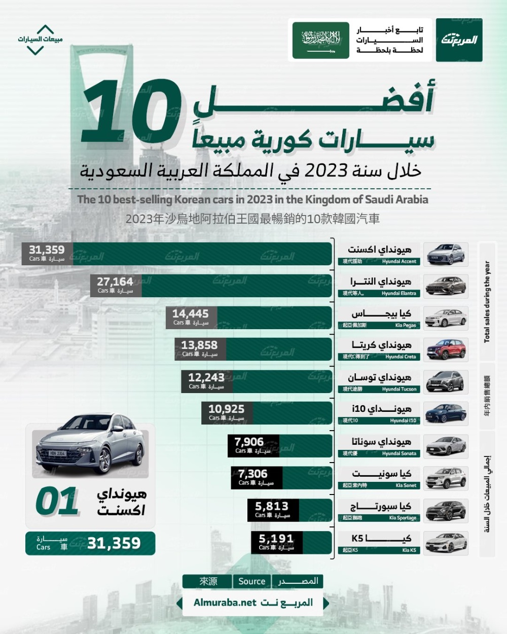 أفضل السيارات الكورية في السعودية