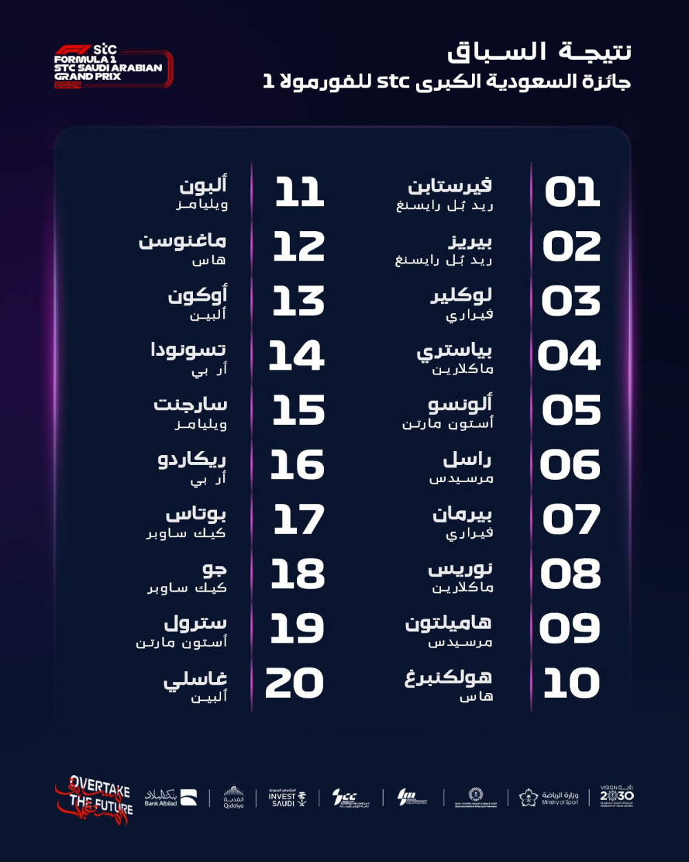 سباق جائزة السعودية الكبرى للفورمولا 1: اكتشف الفائز مع كافة التفاصيل 9