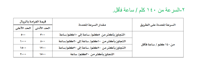 جدول مخالفات السرعة 140 في السعودية