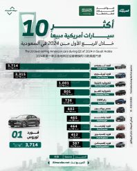 10 سيارات أمريكية 2024 الأكثر مبيعاً في السعودية 2