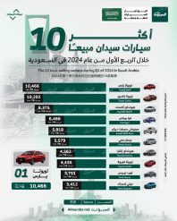 أكثر 10 سيارات سيدان مبيعاً خلال الربع الأول من 2024 في السعودية 4