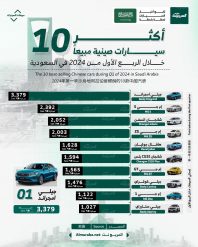 10 سيارات صينية 2024 الأكثر مبيعاً في السعودية 1