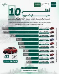 أكثر 10 سيارات مبيعاً خلال الربع الأول من 2024 في السعودية 1