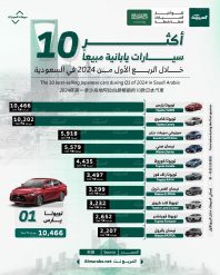 10 سيارات يابانية 2024 الأكثر مبيعاً في السعودية 1