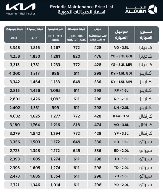 أسعار الصيانة الدورية من كيا الجبر وقطع غيار كيا اصلي - 1